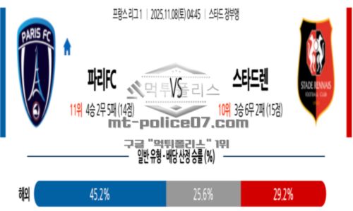 프랑스