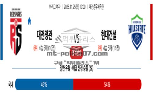 프로배구