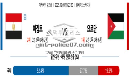 걸프컵
