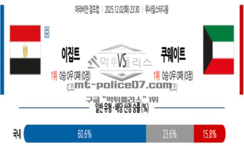 걸프컵