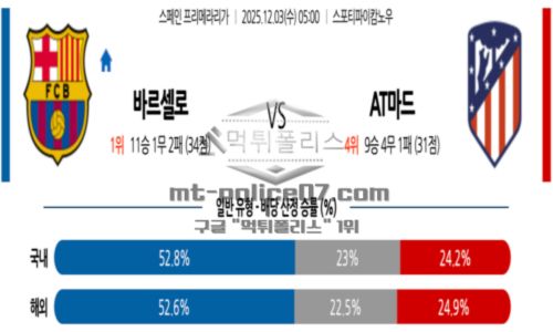 프리메라리가