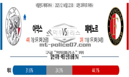 네덜란드
