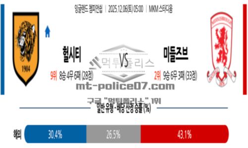 잉글랜드