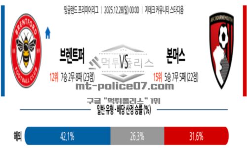 잉글랜드