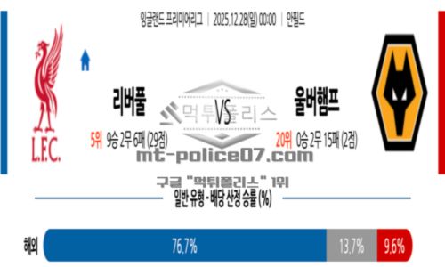 잉글랜드 11
