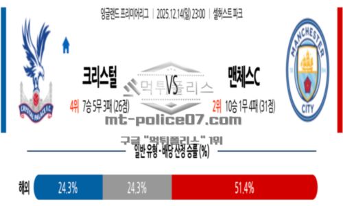 잉글랜드