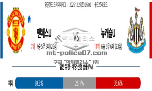 잉글랜드
