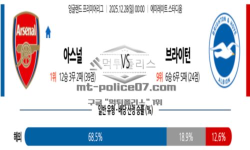 잉글랜드