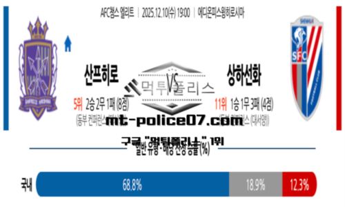 챔피언스리그