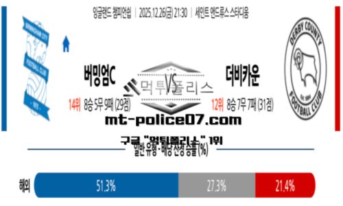챔피언쉽