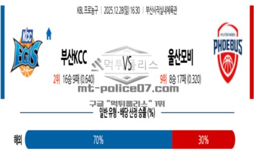 프로농구