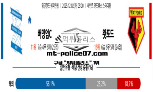 챔피언쉽