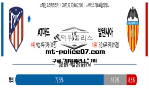 라리가