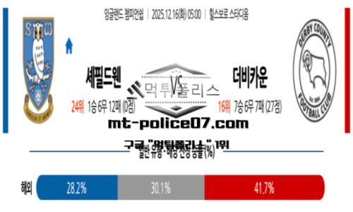 챔피언쉽
