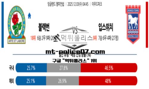 챔피언쉽