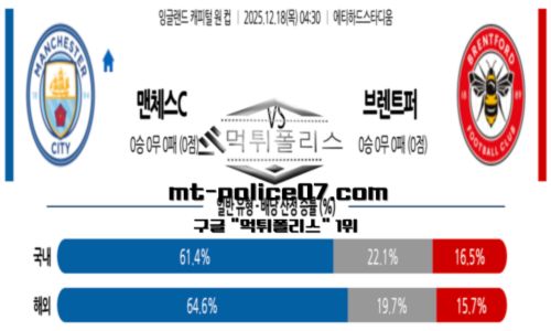 잉글랜드