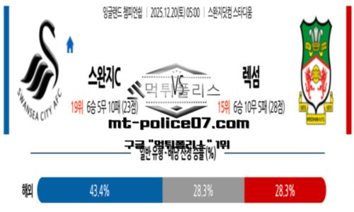 챔피언쉽