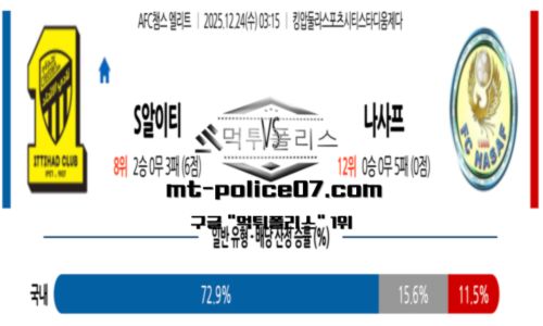 챔피언스리그
