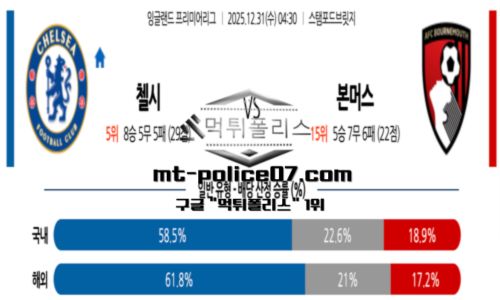 프리미어리그