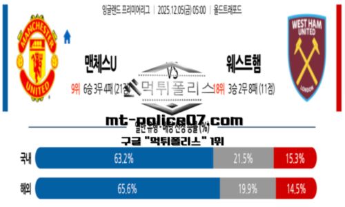 프리미어리그