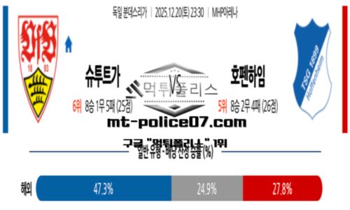 분데스리가