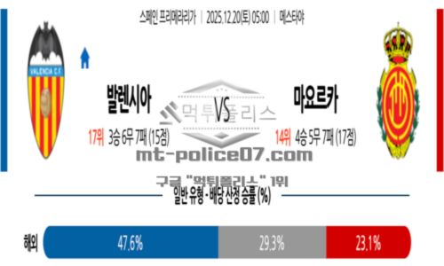 스페인