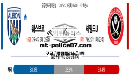 챔피언쉽