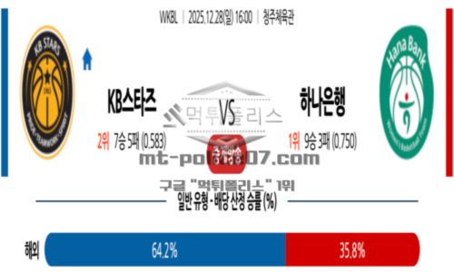 프로농구