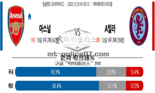프리미어리그