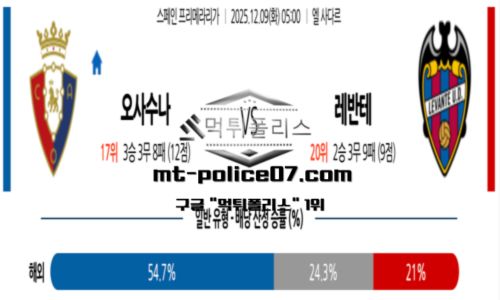 라리가