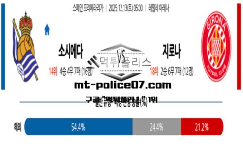 라리가