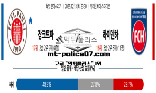 분데스리가