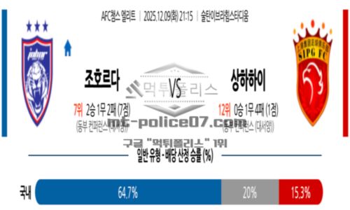 챔피언스리그 2