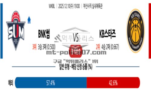 프로농구
