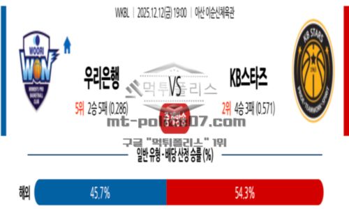 프로농구