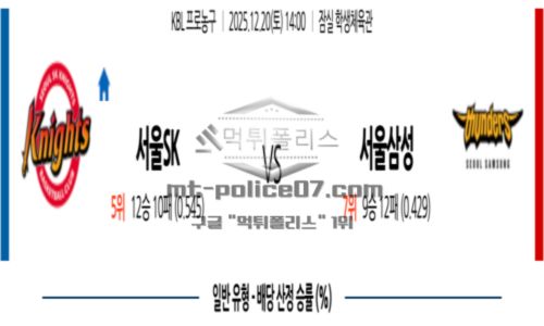 프로농구