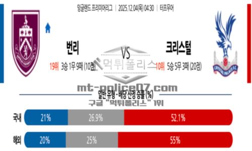 잉글랜드