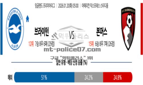 잉글랜드