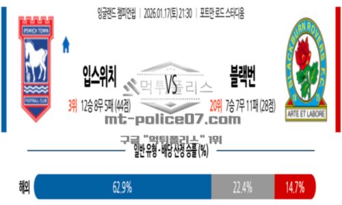 잉글랜드