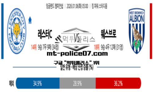챔피언쉽