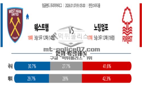 잉글랜드