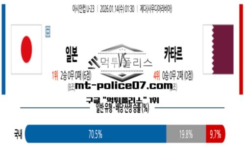 아시안컵