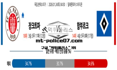 분데스리가
