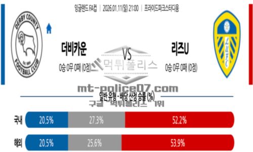 잉글랜드