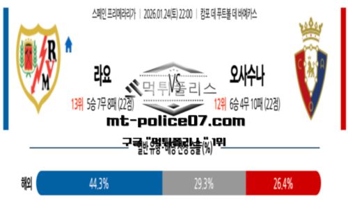 라리가