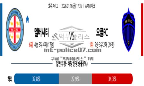 호주