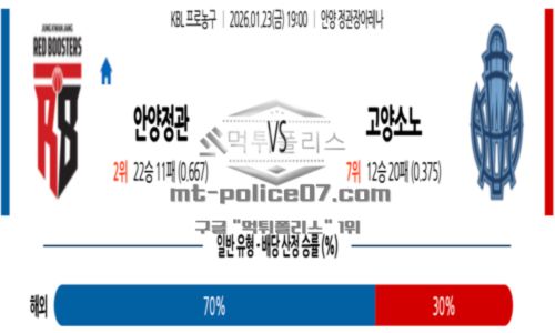 프로농구