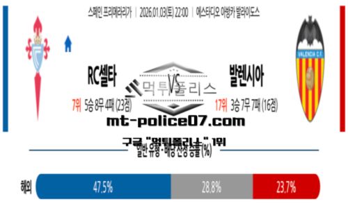 라리가