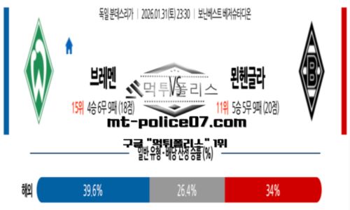 분데스리가