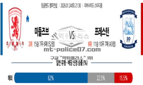 잉글랜드